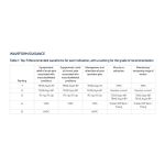 Afbeeldingen van Combo Transport 2